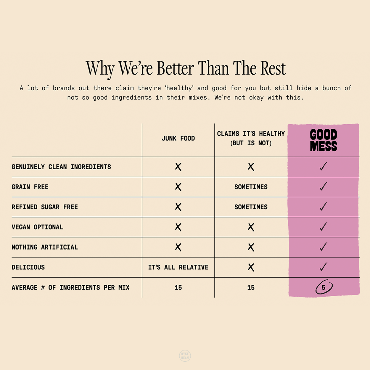 PANCAKE, CREPE & WAFFLE MIX - DYKE & DEAN